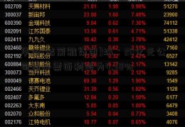 华侨[洁丽雅集团]城：20亿元公司债券票面利率为4.38%