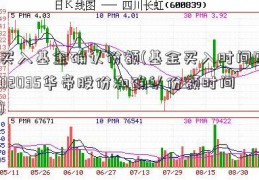 买入基金确认份额(基金买入时间002035华帝股份和确认份额时间)