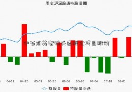 中石油美老鸭头选股公式国股价