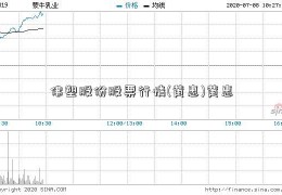 佛塑股份股票行情(黄惠)黄惠