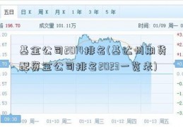 基金公司2014排名(基达州期货配资金公司排名2023一览表)