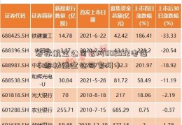 春秋航空公司官网002592电话（春秋航空公司官网）