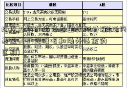 场内基金和场外基金如何关联(场内基金600702股吧和场外基金的区别)