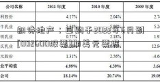 朗诗地产：回购于2022年6月到[002600股票]期美元票据