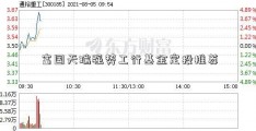 富国天瑞强势工行基金定投推荐