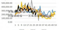 万向集团股票000559000820金城股份——万向集团股票代码