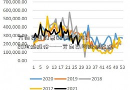 万向集团股票000559000820金城股份——万向集团股票代码