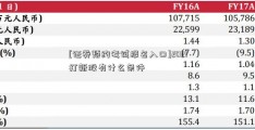 [证券预约考试报名入口]2021打新股有什么条件