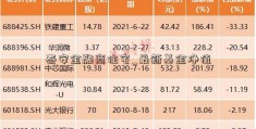 泰安金融商住宅_最新基金净值