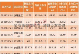 泰安金融商住宅_最新基金净值