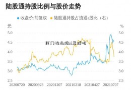 厦门物业股st慧球吧