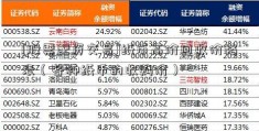 [股票配资交易]纸币高价回收价格表（各种纸币的收购价）