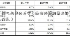 淘气天尊的博客（通合科技股票最新消息）