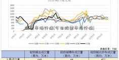 股票市场行情(今日股票市场行情)