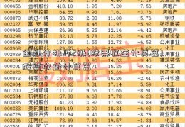 金融分析师2级(股票收益计算器)股票收益计算器