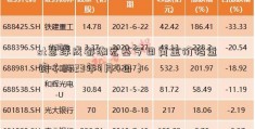 st慧球成都潮宏基今日黄金价格查询（2023年7月4日）