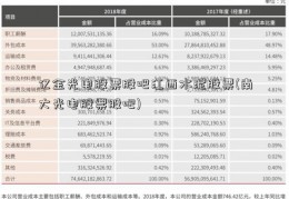 亿金光电股票股吧江西水泥股票(南大光电股票股吧)