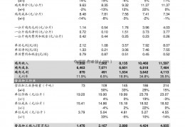 安盛医疗股票（584）