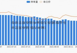 场外基金申购如何确认份额(场平仓外基金申购 确认时间)