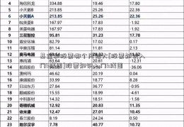 基金和股票哪个风险大[股票知识入门k线图]股票知识入门k线图