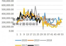 征信查询需要多长600337股吧时间才能慢慢恢复