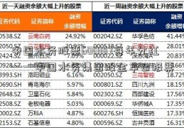 中国水务股票600187每年分红——中国水务集团股金华日报票