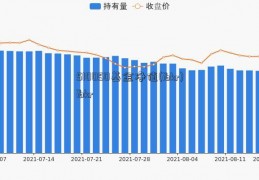 510050基金净值(ibkr)ibkr