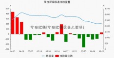 今日汇率(今日汇率美元人民币)