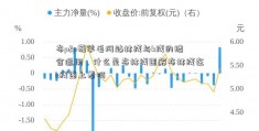 布p2p薅羊毛网站林线与k线的结合运用，什么是布林线图解布林线在k线图上看吗