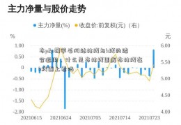 布p2p薅羊毛网站林线与k线的结合运用，什么是布林线图解布林线在k线图上看吗