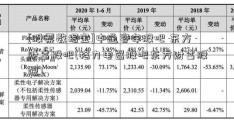 [股票数据宝]中通客车股吧 东方财富股吧(格力电器股吧东方财富股吧)