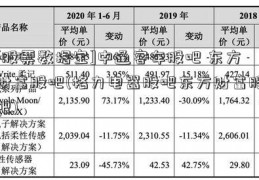 [股票数据宝]中通客车股吧 东方财富股吧(格力电器股吧东方财富股吧)