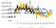 300广东华兴银行股份有限公司035中科电气：探究其发展历程和未来展望