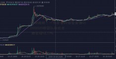 绿地控股：一季度合约销售金额69[002029股票]3.82亿元 同比增42.77%