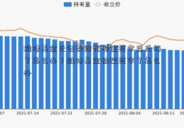 维修基金元证券同花顺金签字后反悔了怎么办？维修基金被骗签字了怎么办