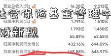 上海市社会保险基金管理中心(理财新规)理财新规