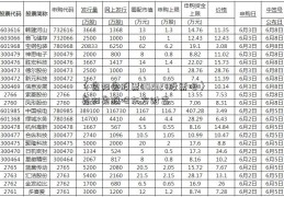 〈泉阳泉股票002327股票吧〉泉阳泉股吧东方财富