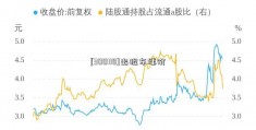 [300118]出租车涨价