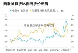 股票资金清新环境流红色