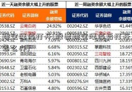 跳空涨停打开(股票跳空涨停后打开怎么办)