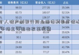 个人破产制银行同业拆借利率度破冰 市场主体退出改革提速