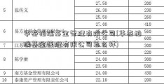 华泰柏瑞基金管理有限公司(华泰柏瑞基金管理有限公司怎么样)