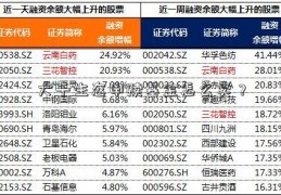 大千生态申赎基金怎么卖？