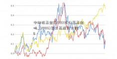 中邮核基金590001式公募基金吗_(28816)夏三高盛九九购B