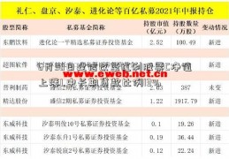 6月30日建信改革红利股票C净值上涨1.中长期贷款比例13%