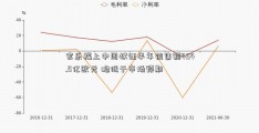 家乐福上中国权证半年销售额454.5亿欧元 略低于市场预期