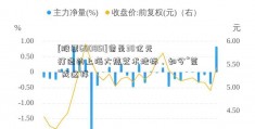 [股票600851]曾是30亿元打造的上海大热艺术地标，如今“荒”成这样