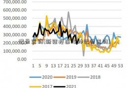 记录查询(新冠疫苗接种记录查询)