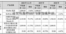 基金医药板601678资金流向块下跌