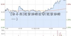 [朱小丹]花荣炒股比赛(花荣炒股 --- )
